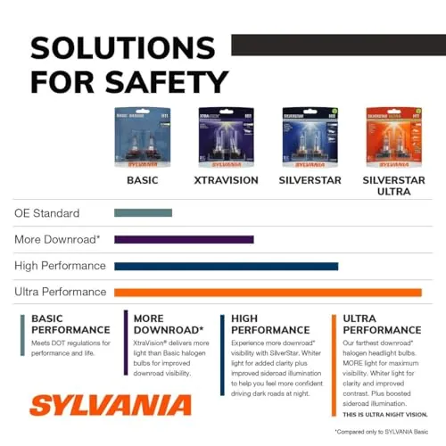 SYLVANIA 9003 XtraVision Halogen Headlight Bulb Review image 3