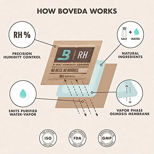 Boveda 72% Humidity Control Packs Review image 7