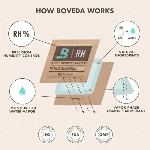 Boveda 72% Humidity Control Pack Review: Humidor Storage image 7