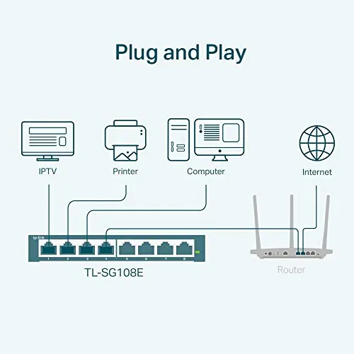 TP-Link TL-SG108E Review: 8-Port Gigabit Smart Switch image 2
