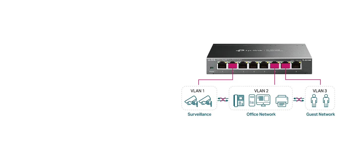 TP-Link TL-SG108E Review: 8-Port Gigabit Smart Switch image 9