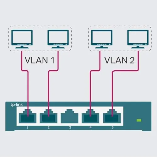 TP-Link TL-SG105E Review: 5-Port Gigabit Smart Switch image 5