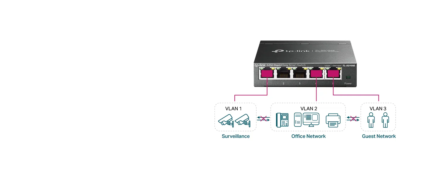 TP-Link TL-SG105E Review: 5-Port Gigabit Smart Switch image 9