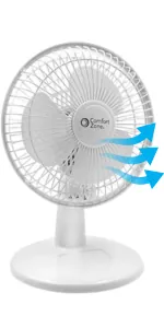 Comfort Zone 6-Inch Clip-On Fan Review image 9
