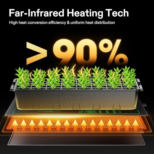 VIVOSUN Seedling Heat Mat Review: Germination and Value image 4