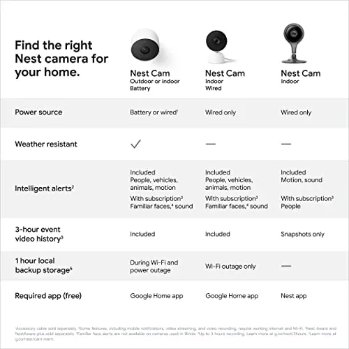 Google Nest Cam Indoor 3 Pack Review: Indoor Security image 5