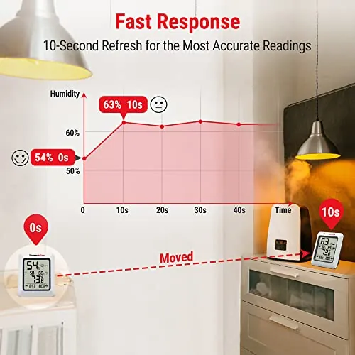 TempPro TP50 Review: Indoor Hygrometer and Thermometer image 4