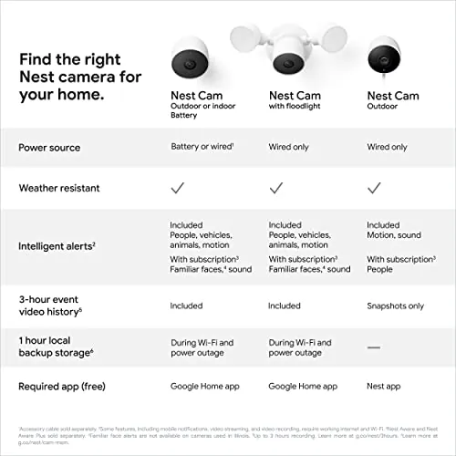 Google Nest Cam Outdoor Review: Wired Security Camera image 5