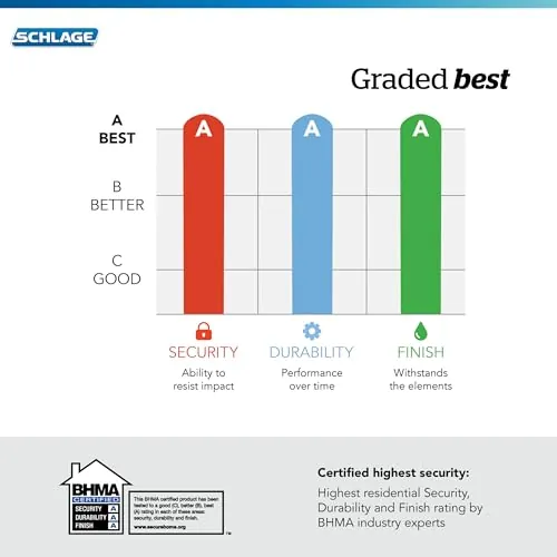 Schlage Encode Smart Wi-Fi Deadbolt Lock Review image 6