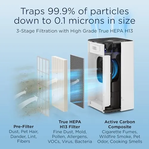Medify MA-112 Air Purifier Review: Coverage, Noise, Value image 5