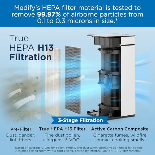 Medify MA-40 Air Purifier Review: Large Room HEPA Use image 3