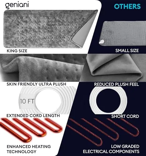 GENIANI Heating Pad Review: Comfort, Heat and Value image 3