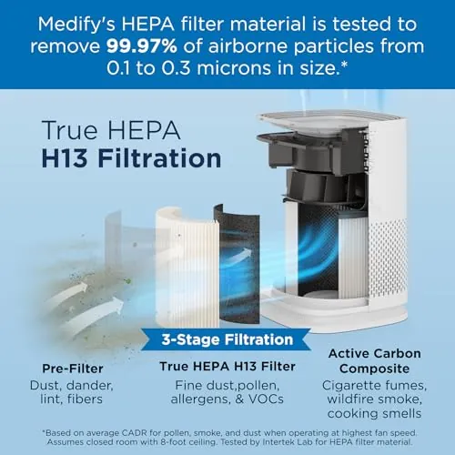 Medify MA-14 Air Purifier Review: Smoke, Noise and Value image 3