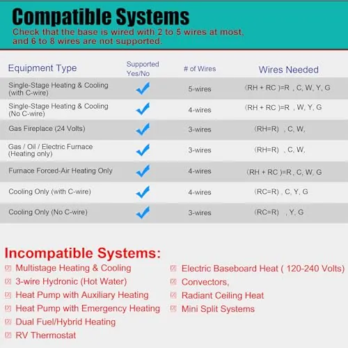 Suuwer S701 Thermostat Review: Simple 1H/1C Control image 5