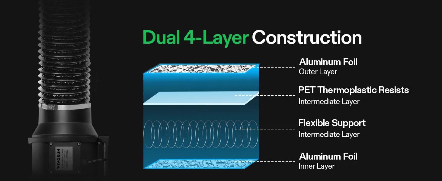 VIVOSUN 8-Inch Ducting Review: 25FT Vent Hose image 9
