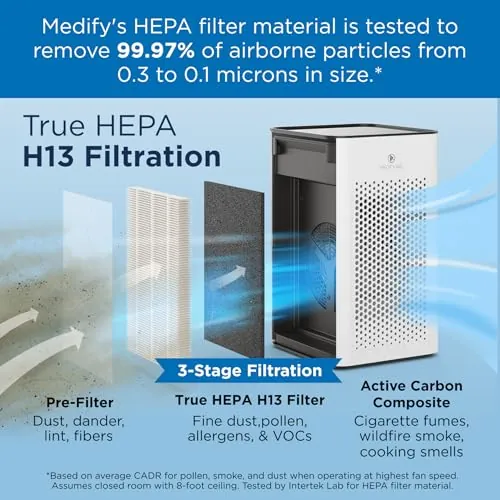 Medify MA-25 Air Purifier Review: Filtration, Noise, Value image 3