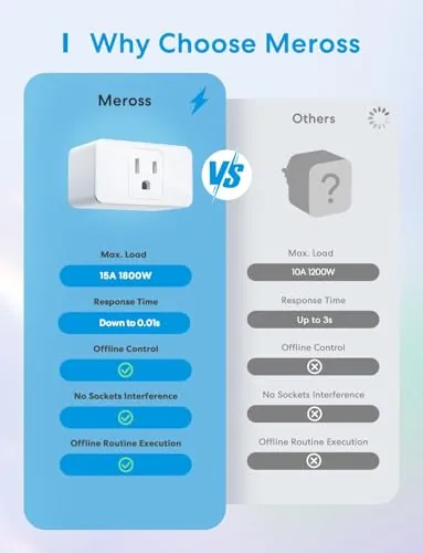 meross Smart Plug Mini Review: HomeKit Wi-Fi Smart Plug image 3