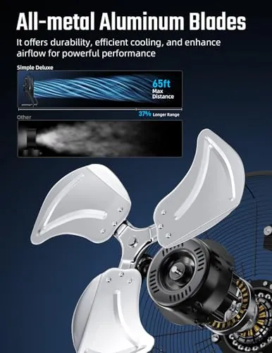 Simple Deluxe 18 Inch Floor Fan Review: Airflow and Value image 3