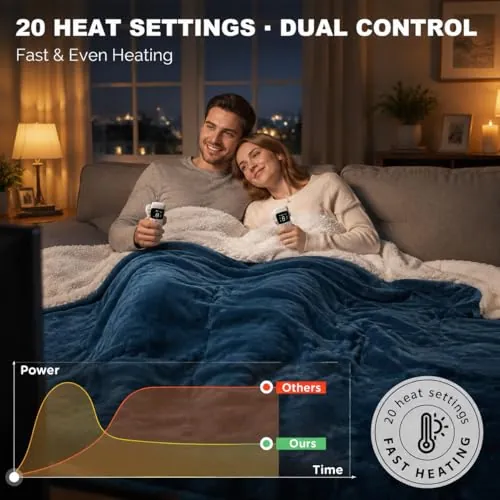 Degrees of Comfort Heated Blanket Queen Size Review image 3