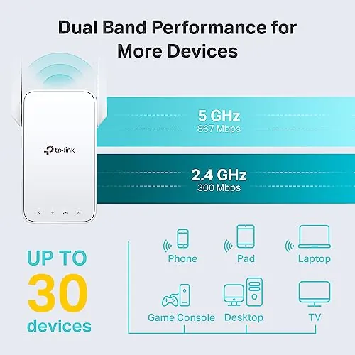 TP-Link AC1200 WiFi Extender RE315 Review image 3