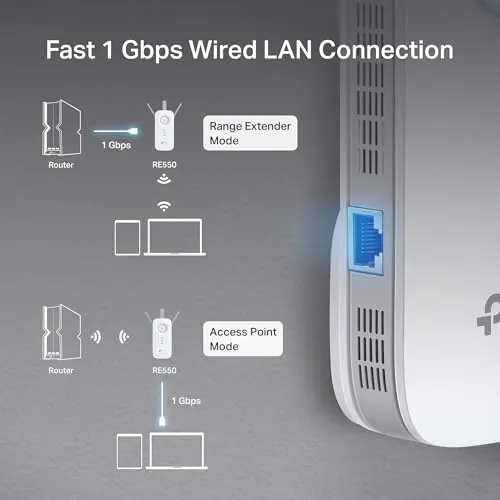 TP-Link AC1900 WiFi Range Extender RE550 Review image 4