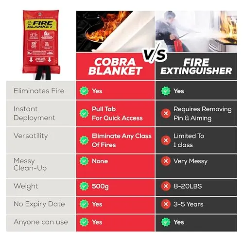 Mart Cobra Fire Blanket 2-Pack Review: Home Safety image 7