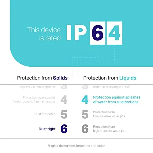 Kasa Outdoor Smart Plug KP401 Review image 4
