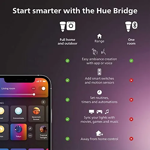 Philips Hue Smart Plug 2 Pack Review: Smart Lighting image 3