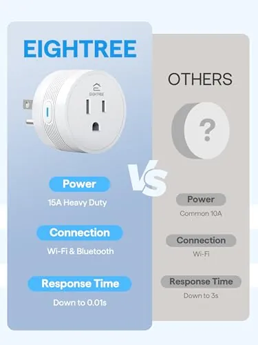 EIGHTREE 15A Smart Plug Review: Setup, Smart Home and Value image 2
