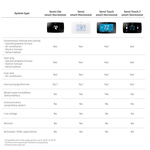Sensi Smart Thermostat ST55 Review: Smart HVAC Control image 6