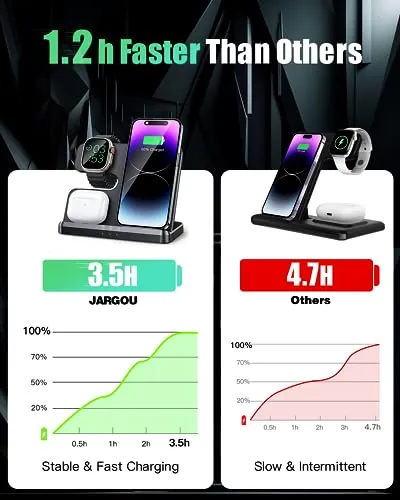 JARGOU 3 in 1 Charging Station Review image 2