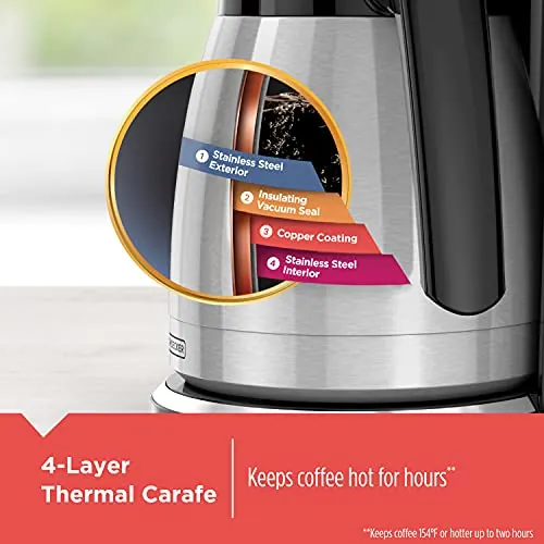 BLACK+DECKER CM2046S Review: Thermal Coffee Maker image 4