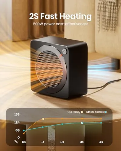 Gaiatop Mini Space Heater Review: 500W Desk Heat image 4