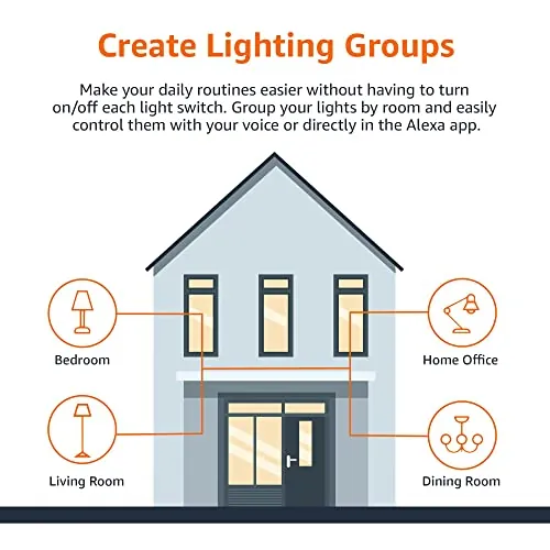 Amazon Basics Smart A19 LED Light Bulb Review image 7
