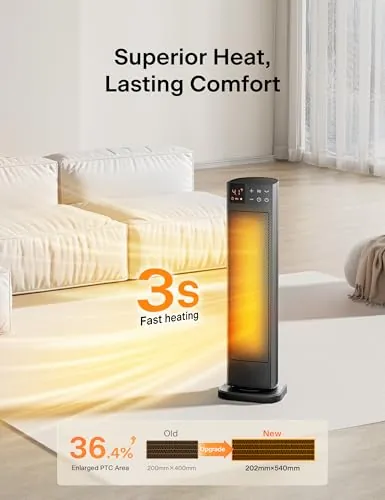 PELONIS PHF15RSAPH23 Space Heater Review image 3