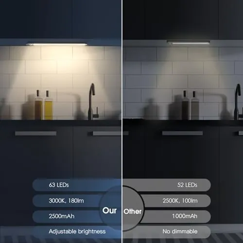 MCGOR Under Cabinet Lighting Review: Motion Sensor LED image 2