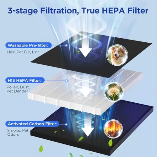 MOOKA KJ190 Air Purifier Review: Features and Value image 4