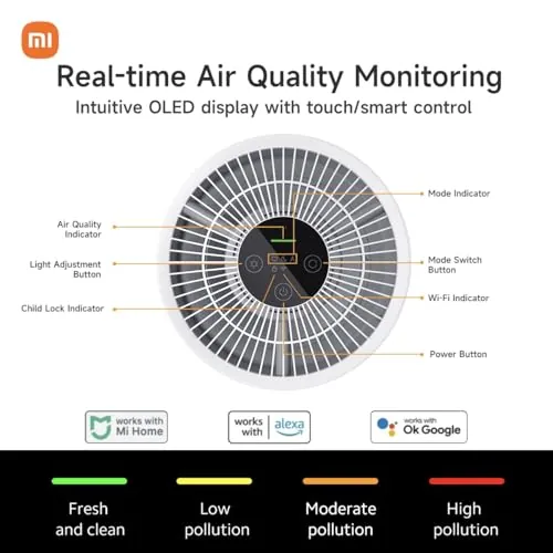 Xiaomi Mi Air Purifier 4 Compact Review: Quiet Smart HEPA image 6
