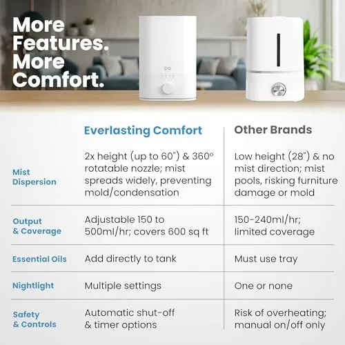 Everlasting Comfort 6L Humidifier Review: Quiet Comfort image 5
