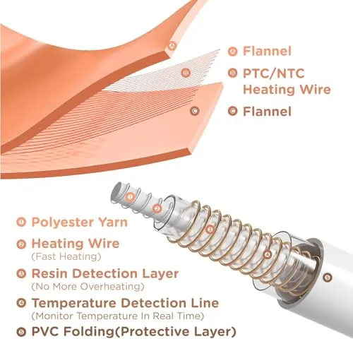 Degrees of Comfort King Electric Blanket Review image 8