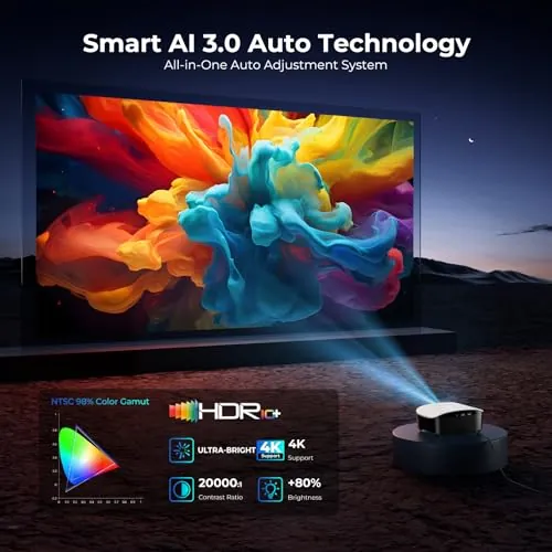 GooDee YG600 Mini Projector Review image 4